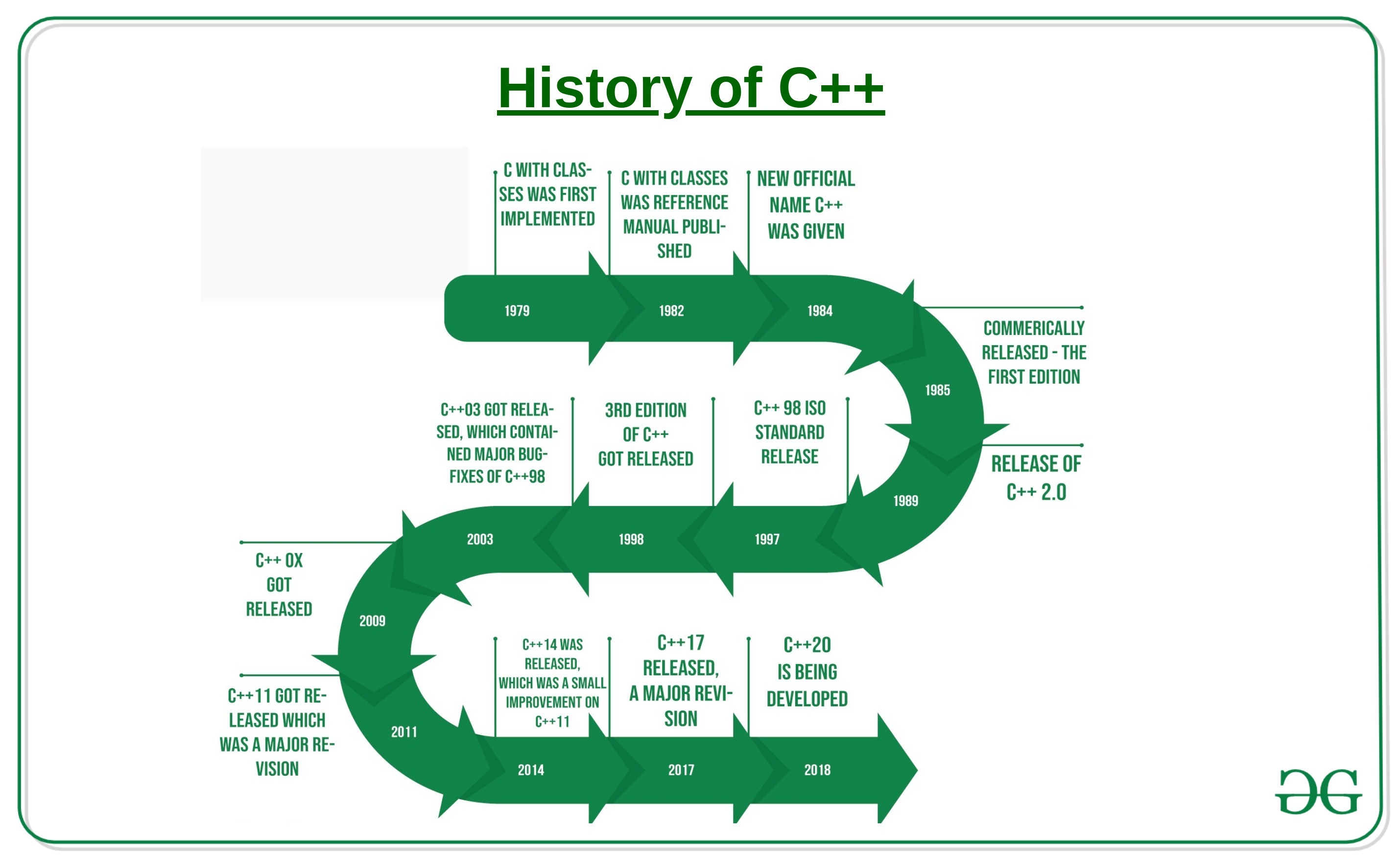 C++ historia